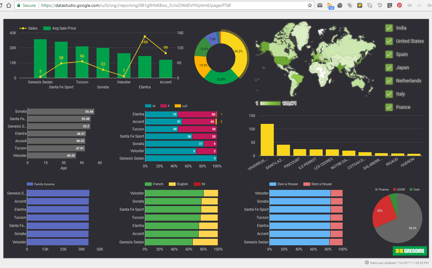 Google Sheets